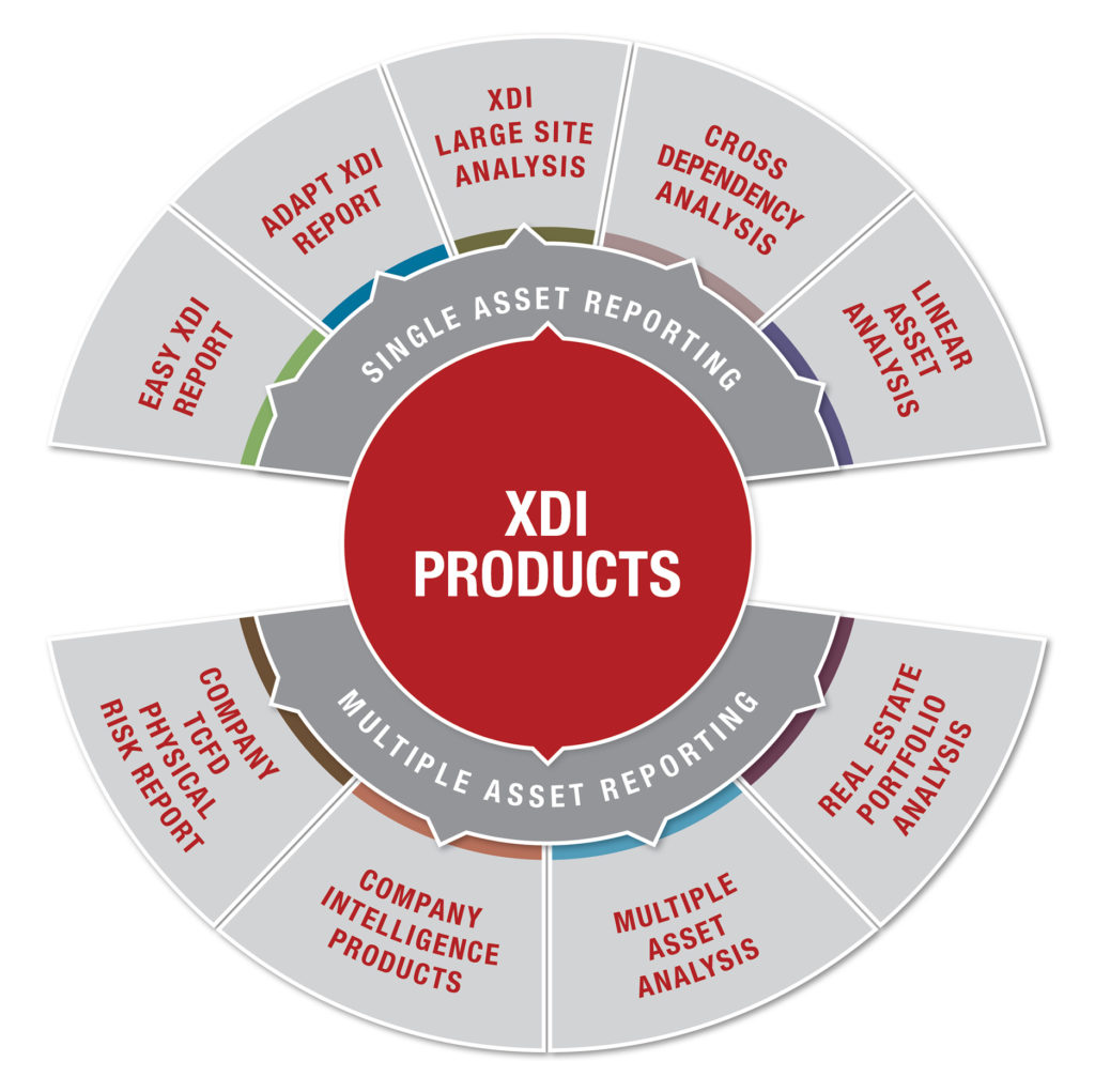 XDI_Physical Climate Risk Assessment Product Info-graphic