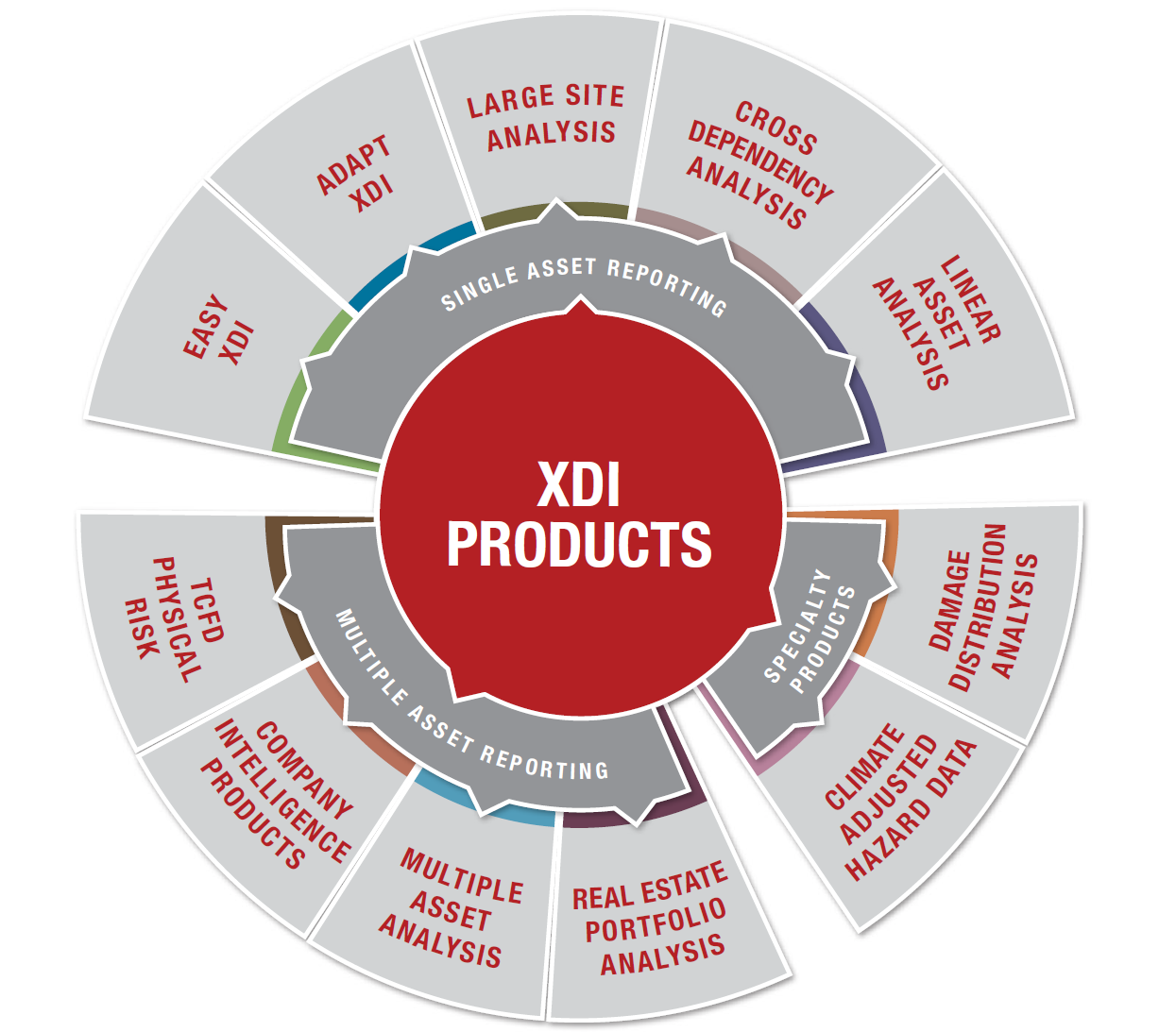 Read more about the article XDI expands into US with the announcement of strategic agreement with Morningstar Sustainalytics